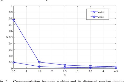 Chirp-Convolved Data Transmission IEEE Journals & Magazine