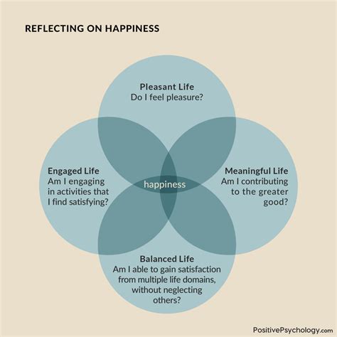 Chit-chat, Happiness, and You Psychology Today