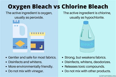 Chlorine and bleach. Bleach is not chlorine. One of the important products that chlorine is used to make is bleach, and people sometimes confuse chlorine with bleach. Bleach contains a compound called sodium hypochlorite. If you mix acidic chemicals with bleach, chlorine can be formed and given off as a gas. 