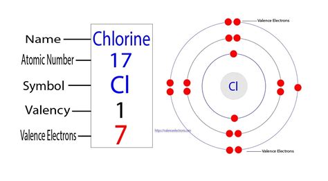 Chlorine valence electrons. Things To Know About Chlorine valence electrons. 