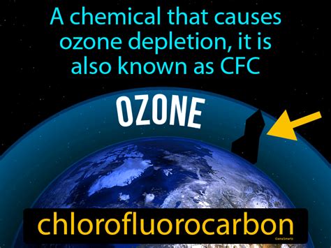 Chlorofluorocarbon Definition & Meaning - Merriam …