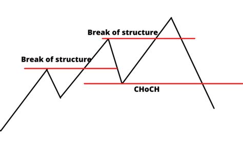 solution for patterns