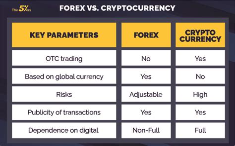 Choch in Forex and Crypto: Similarities and Differences