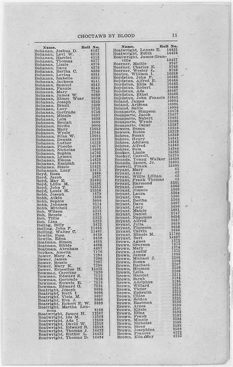 Choctaw roll number search. Yet, while he should have been listed as a full blood Choctaw-Chickasaw mix, my grandfather was listed only as one-half blood Choctaw. When I asked about it, I was told my greatgrandmother had died before her husband was enrolled, and the roll said he was one-half blood. Therefore, all I can prove is that I am one-eighth Choctaw. 
