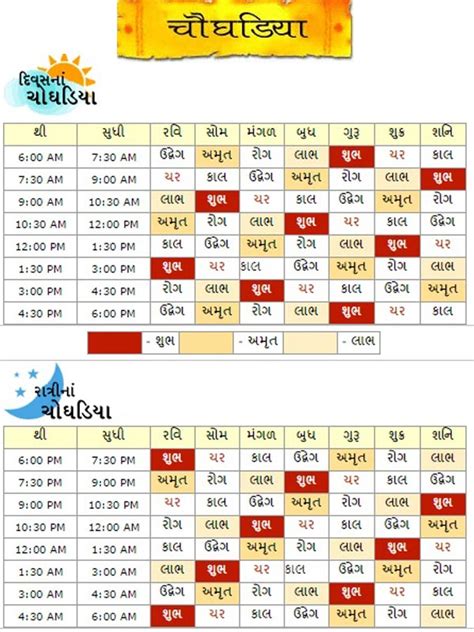 Choghadiya today gujarati. No auspicious work is done during Rog Choghadiya. However, Rog Choghadiya is recommended for war and to defeat the enemy. This page provides March 03, 2024 day and night choghadiya (also known as Chogadia) timings for Kadi, Gujarat, India. It lists start and end timings of amrit, shubh, labh, char, rog, kaal and udveg for each day. 