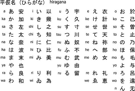 Choji in Japanese (Katakana, Hiragana et Romaji) - choji, チョジ,