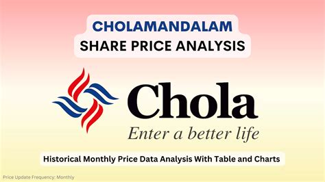 Cholamandalam Share Price