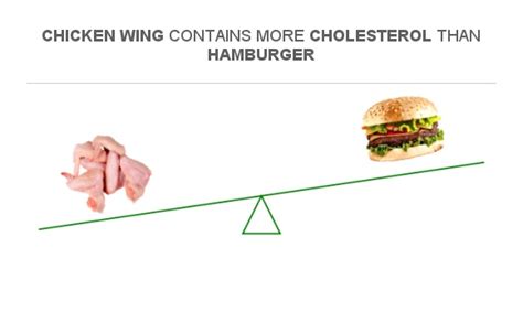 Cholesterol in Chicken Wings - FatSecret