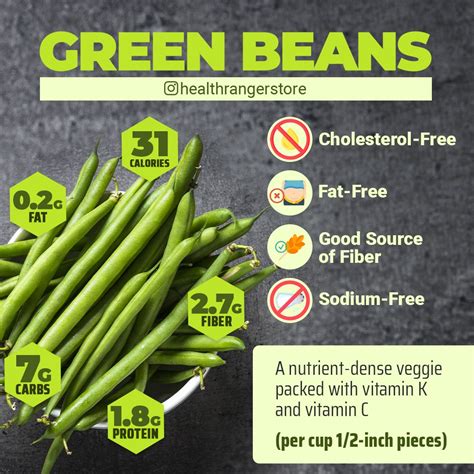 Cholesterol in Green Beans - FatSecret