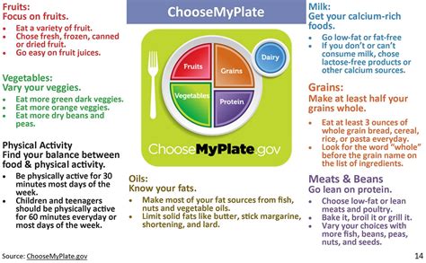 Choose MyPlate Choose MyPlate