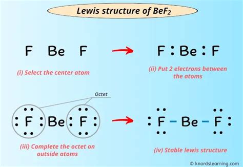 Choose the best lewis structure for bef2.. Things To Know About Choose the best lewis structure for bef2.. 