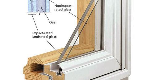 Choosing Impact-Rated Glass - Fine Homebuilding