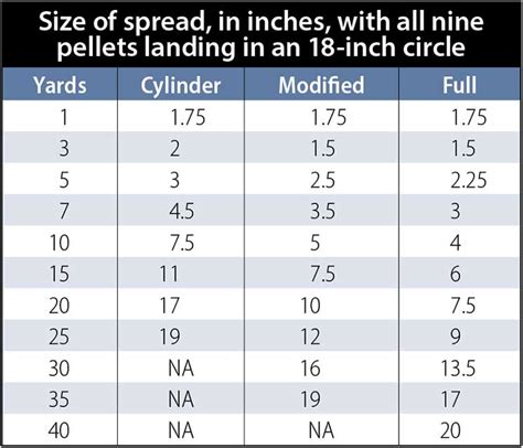 Choosing Shotgun Chokes for Home Defense - An Official Journal Of The NRA