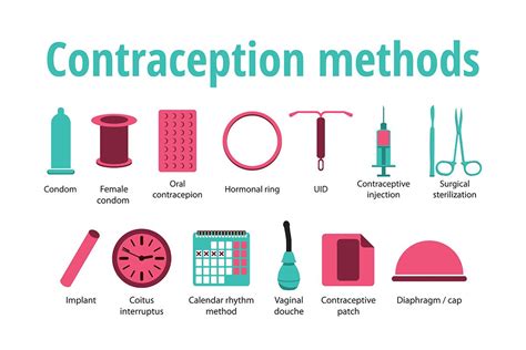 Choosing a birth control method — options for women