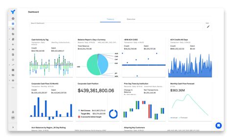 Choosing a treasury management system Treasury Today