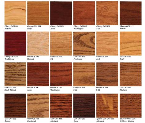 Choosing the Right Furniture Stain or Wood Finish (Amish ... - YouTube