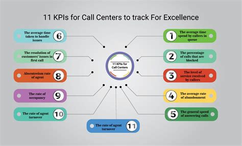 Choosing the Right Key Performance Indicators for Data Centers