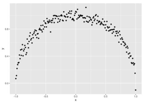 Choosing the appropriate correlation coefficient - Medium