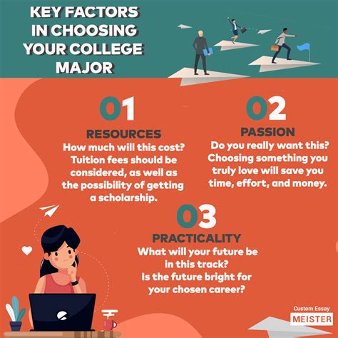 How To Choose Your Major. The key to choosing your major is to take ownership of your education, be proactive in your decision-making, and seek out resources and support when needed. There are several steps you can take to make this decision. Let’s go through them together. 1. Set your priorities. Prioritizing is a crucial stage in selecting .... 