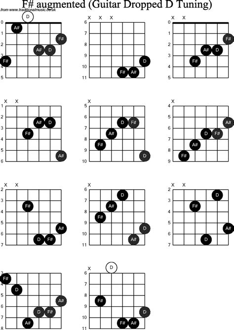 Chord Diagrams For Dropped D Guitar Dadgbe F Sharp Augmented