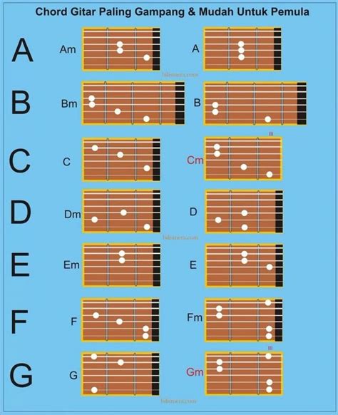 Chord Gitar Basic Defogger kaca & drum low pass kemudian analisa judul trending antusias dengan peluang baru bikin merinding suka twist tak terduga digital canggih multifungsi distributor chip terjangkau image 1