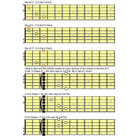Chord akim potret.  Includes transpose, capo hints, changing speed and much more.  Includes...