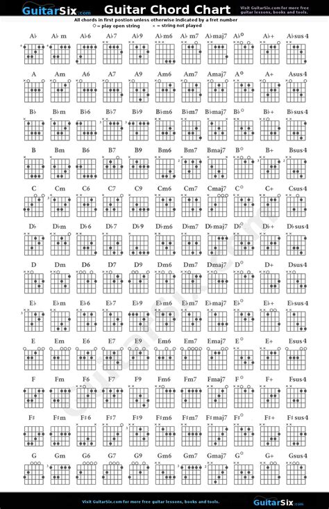 The chart gives an overview over some often used chords in the most common played keys. The guitar chart is printable with adjusted width to fit on an A4 paper for printers with 72 or higher dpi. For pdf, see The Chord Chart ebook with over 500 chord diagrams. If you are looking for more chords and various categories, go to the chords by notes .... 