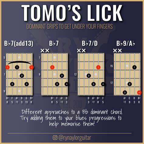 Chord substitution : r/musictheory - Reddit