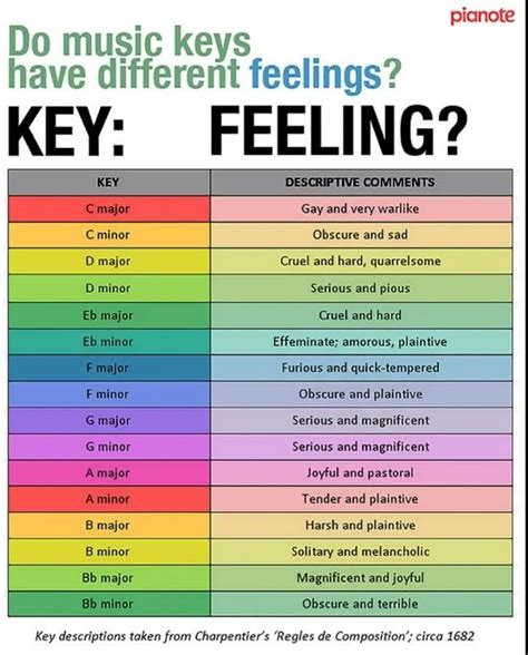 Chords and emotions chart pdf. Things To Know About Chords and emotions chart pdf. 