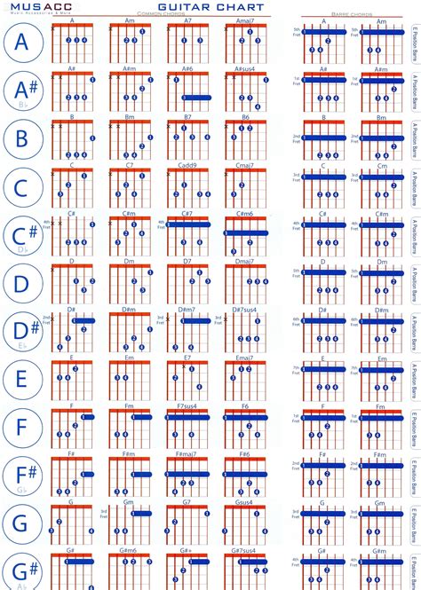 Chords for Mowin