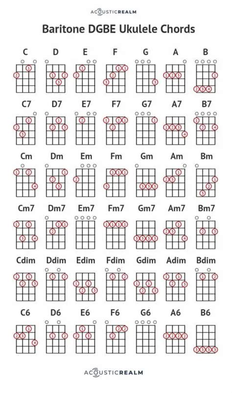 Chords on a baritone ukulele. Take Me Home, Country Roads by John Denver is definitely a Top 5 all-time best sing along! Learn the easy baritone ukulele chord progression and strumming pa... 