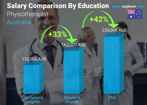 Christchurch Group Physiotherapist Salaries in Bedford