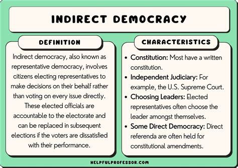 Christian Democracy: Definition & Ideology StudySmarter