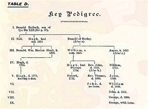 Christian Locke (French) (c.1605 - 1650) - Genealogy