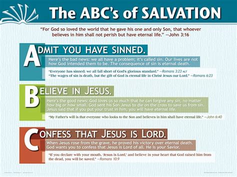 Christian Salvation - The ABCs of Salvation