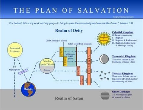 Christian Science - Afterlife and Salvation - Patheos