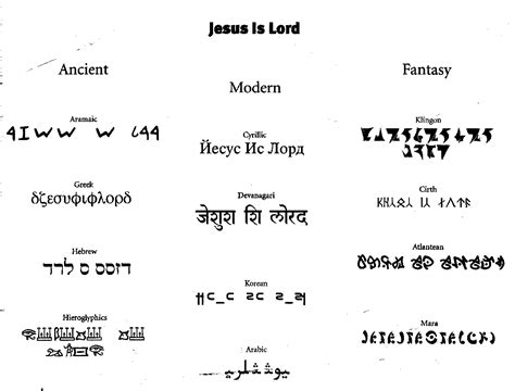 Christian in different languages oneworldguide.com