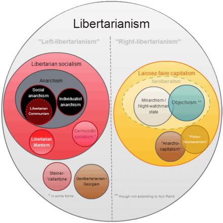 Christian libertarianism - Wikipedia