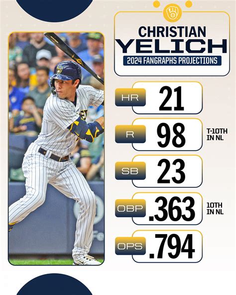 February 23, 2021 Christian Yelich had a rough 2020. That's true of all of us, of course — global pandemics have that effect. You might even argue that his year wasn't so bad in the grand...