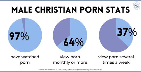 Sexwcom - th?q=Christians and porn