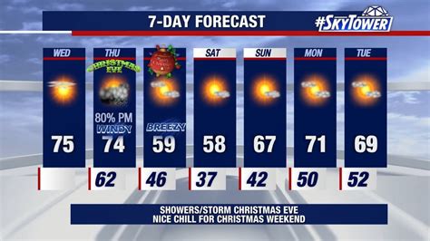 Christmas eve weather 2023. Temperatures are forecast to be milder than average across the U.S. as we approach Christmas. That forecast is a 180-degree flip from the bitterly cold conditions we saw at the same time a year... 