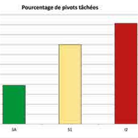 Christophe DRÉNOU Docteur -Ingénieur PhD Research profile