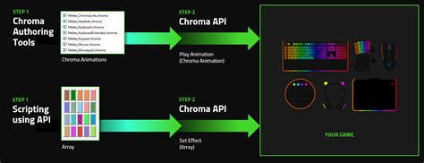 Chroma api.  With its core API of just 4 fu Chroma currently maintains first party c...
