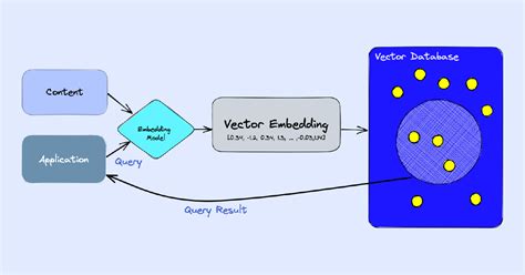 Chroma vector database.  Mar 23, 2026 · This page describes the technical implement...