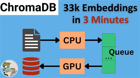Chromadb add documents. add to insert new records into a collection.  Mar 5, ...