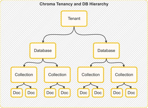 Chromadb tenant.  For full list check the code chromadb.  Recipes and o...