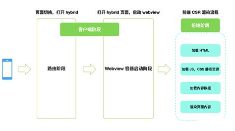 Chrome 离线包 - SukkaLab - GitHub Pages