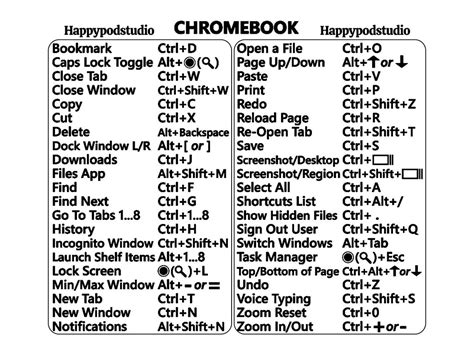 Chromebook keyboard shortcuts not working.  Despite that, Chromebook users are find...