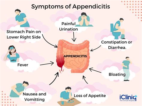 Chronic Appendicitis: Bases for Varied Clinical Manifestations