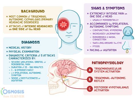 Chronic Headaches Article - StatPearls